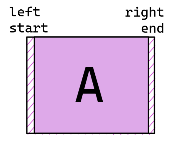 image of start/left and right/end